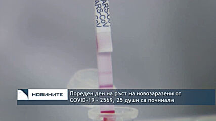 Пореден ден на ръст на новозаразени от COVID-19 - 2569, 25 души са починали