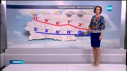 Прогноза за времето (11.01.2016 - обедна)