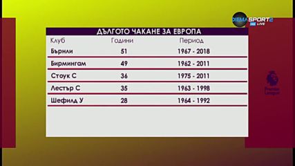 51 години отне завръщането на Бърнли в Европа