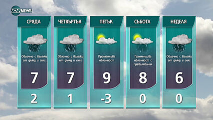 Прогноза за времето на NOVA NEWS (16.03.2021 - 11:00)