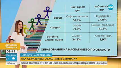 „Числата на седмицата”: Най-много безработни има във Видин, икономиката на Стара Загора расте най-бъ