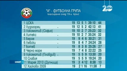 Спортни Новини (14.12.2014 - централна)