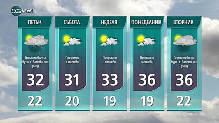 Прогноза за времето на NOVA NEWS (05.08.2021 – 14:00)