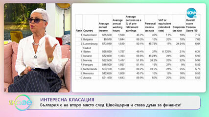 Интересна класация: България е на второ място след Швейцария ...- На кафе (14.04.2021)