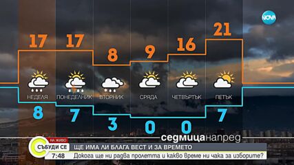 ВРЕМЕТО: Топъл уикенд с пролетни валежи