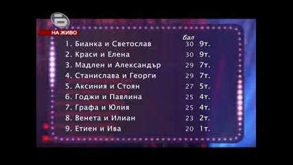 Dancing Stars 07.11.2009 (цялото предаване) [част 1]