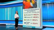 Какви са цените по бензиностанциите днес?