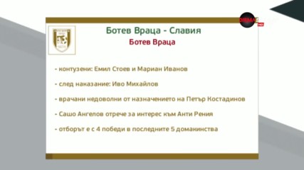 Ботев Враца и Славия в пряка битка за Топ 6