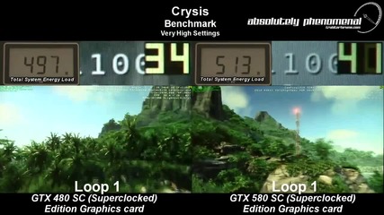 Gtx 580 vs Gtx 480 Crysis Benchmark 