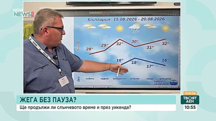 НИМХ: Кратко разхлаждане през уикенда, след което жегите се връщат