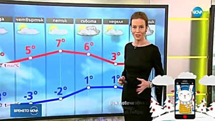 Прогноза за времето (26.12.2018 - сутрешна)
