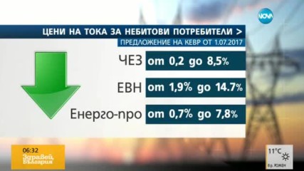 Колко ще плащаме за ток и парно от юли?