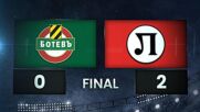 Botev Plovdiv vs. PFC Lokomotiv Plovdiv - Condensed Game