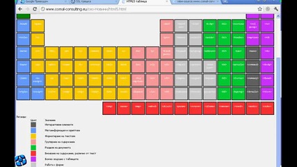 html5 таблица