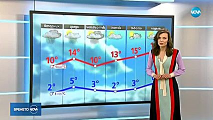 Прогноза за времето (06.03.2017 - обедна)