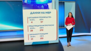 Новините на NOVA | Късна емисия | 23 мар. 2026