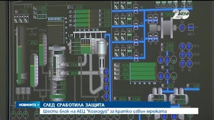 Генераторът на 6 блок на "Козлодуй" е изключил за кратко