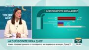Проучване на "Тренд": Какви са електоралните нагласи преди вота през април