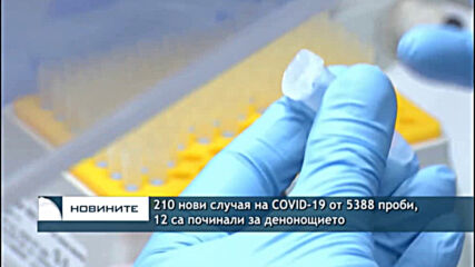 210 нови случая на COVID-19 от 5388 проби, 12 са починали за денонощието