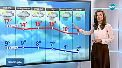 Прогноза за времето (21.10.2018 - обедна емисия)