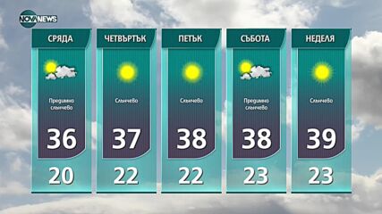 Прогноза за времето на NOVA NEWS (27.07.2021 – 11:00)