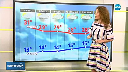 Прогноза за времето (01.06.2018 - сутрешна)