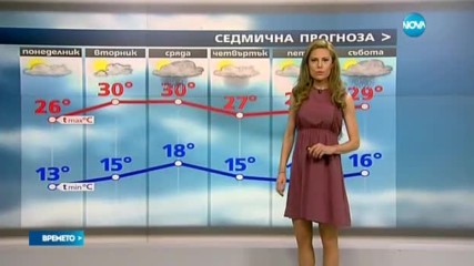 Прогноза за времето (11.06.2017 - централна емисия)