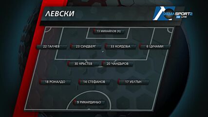 Левски - Рига /състави/