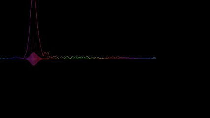 Visual music Player by - me Test 1