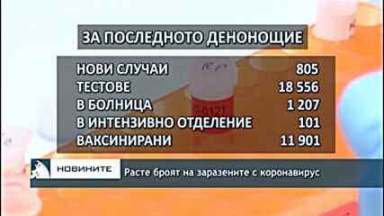 Расте броят на заразените с коронавирус