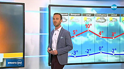 Прогноза за времето (20.01.2020 - обедна емисия)