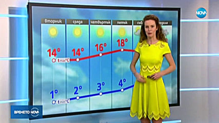Прогноза за времето (07.04.2020 - обедна емисия)