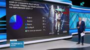 София трябва да бъде домакин на „Евровизия” 2027 според проучване на „Алфа рисърч”