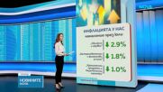 Новините на NOVA | Обедна емисия | 17 авг. 2026