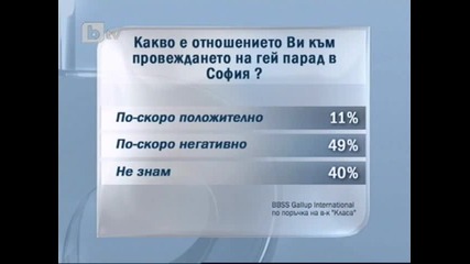 Повечето българи против гей парадите у нас