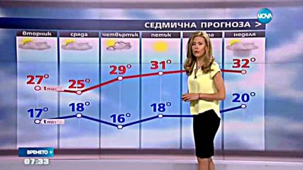 Прогноза за времето (19.07.2016 - сутрешна)