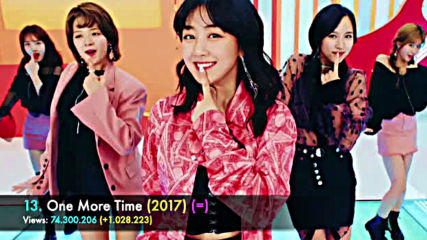 Twice Dance Music Videos April 2019