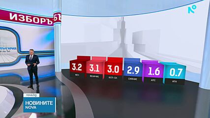 Финални резултати от изборите