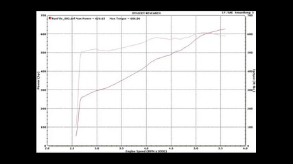 2009 Viper Acr Hennessey Venom 700r Dyno Test 