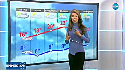 Прогноза за времето (30.09.2017 - обедна)