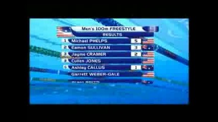 2007 Duel In The Pool Mens 100m Freestyle