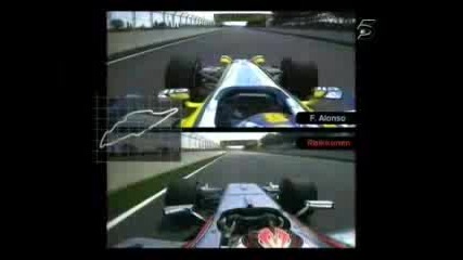 Raikkonen & Alonso - Сравнение На Обиколки