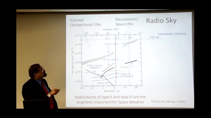 Solar Radio Observations & Space Weather 1/2