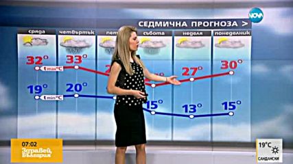Прогноза за времето (10.08.2016 - сутрешна)