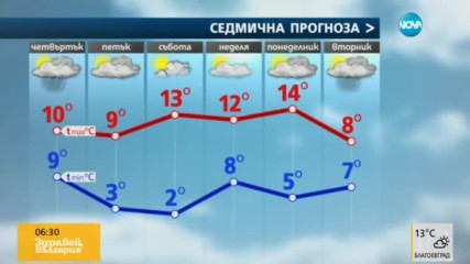 Прогноза за времето (27.10.2016 - сутрешна)