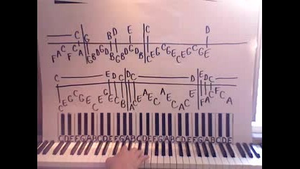 Unchained Melody - The Righteous Brothers part 1 Piano Lesson