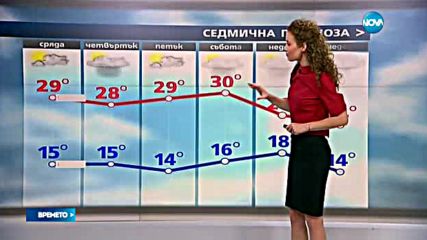 Прогноза за времето (14.09.2016 - сутрешна)