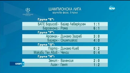 Спортни новини (24.11.2015 - късна)