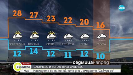Прогноза за времето (04.05.2025 - сутрешна)