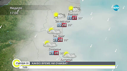 Прогноза за времето (13.09.2020 - сутрешна)